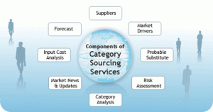 Zycus supply-market-scan-components Zycus supply-market-scan-components