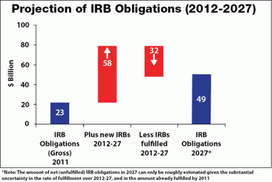 IRB Graphic