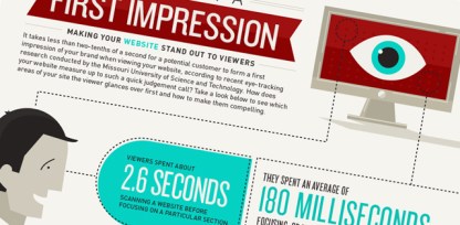 Webs-First-Impressions-where-people-look-business2comm