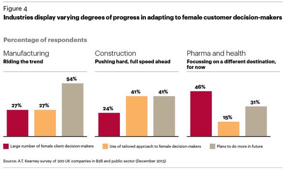 AT Kearney Female Economy