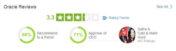 Oracle Review Summary