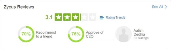 Zycus Review Summary