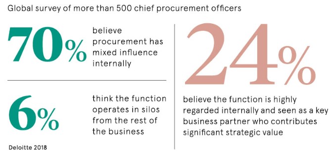 Chief Procurement Officer – Really? Is it time to Rebrand that Office ...