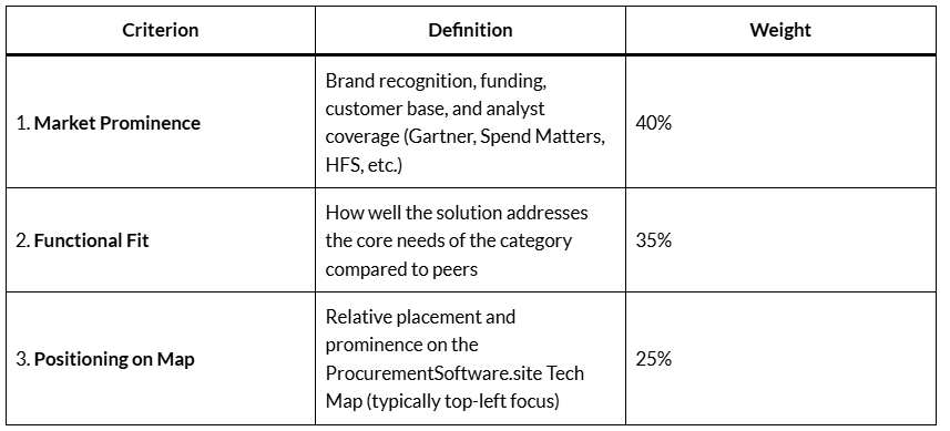 Which one would you go with and why: MODEL 3 or MODEL 1?