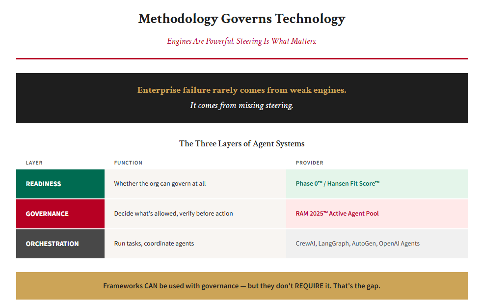Procurement Elevates Governance Over Agent Orchestration