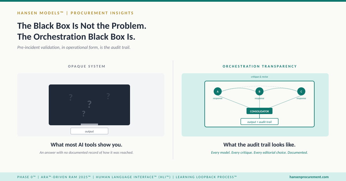 The Black Box Is Not the Problem. The Orchestration Black Box Is.