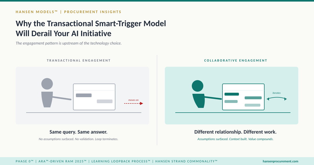 Why the Transactional Smart-Trigger Model Will Derail Your AI Initiative
